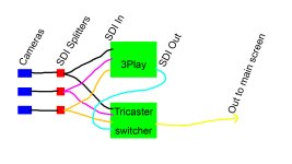 3play and switcher.jpg